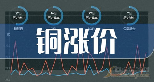 2024年銅價上漲預(yù)期下，電子產(chǎn)品研發(fā)與銷售板塊的投資機遇與挑戰(zhàn)
