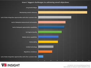數(shù)字營銷大爆炸 電子郵件營銷的十大業(yè)務(wù)模式